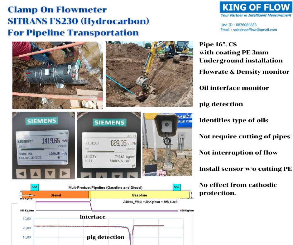 จำหน่าย ติดตั้ง ซ่อมบำรุง SIEMENS